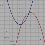 Multiple Transformations Mp4
