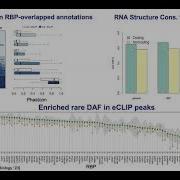 Mark Gerstein Using ENCODE Data For Cancer Genomics
