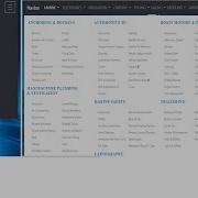 Responsive Mega Menu Bar Using Bootstrap And CSS Kumar Coding House