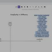 What Causes Software Systems To Become Too Complex