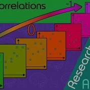 Correlations Research Methods A Level Psychology