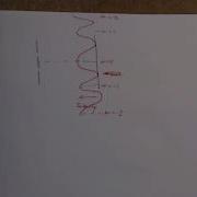 Interference Diffraction 4 Position Of Maxima For 2 Slit