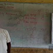 Data Processing Ss1 2nd