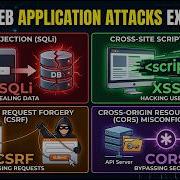 Top 4 Web Application Attacks Explained CSRF XSS CORS SQLi CodeTav Management