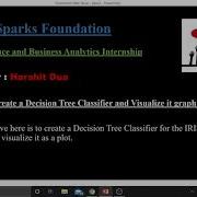 Visualizing The Decision Tree Classifier For The IRIS Dataset