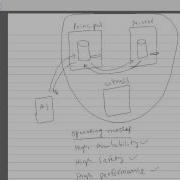 Database Mirroring In SQL Server 2008 R2 Part 1