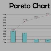 Pareto Chart What Is It When And How To Use It