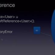 Java Weak Reference And Soft References
