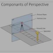Introduction To Perspective Projection