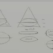 Ellipse Errors And Practice