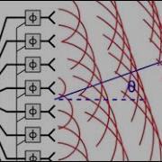 Phased Array Animation