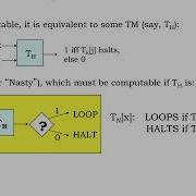 10 2 7 Uncomputable Functions