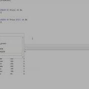 ROW NUMBER In SQL Explained