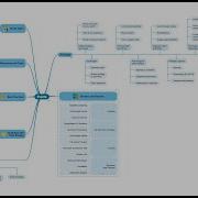 How To Use Different Layouts And Layout Options SimpleMind