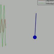 MATLAB Code And Animation To Represent Second Order Differential Equation