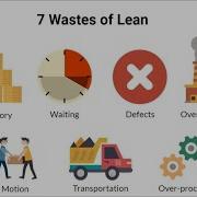 Lean Principles Focusing On Waste Management 3 Minutes