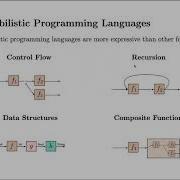 Causal Probabilistic Programming Automating Reasoning In Simulation Models