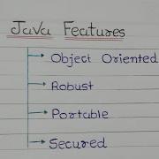 Explain Features Of Java In Hindi Java