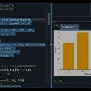 Pyplots Plots Explained Pyplot Matplotlib Histogram Heatmap