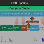 Vulkan From ZERO To HERO 2 12 Pipeline