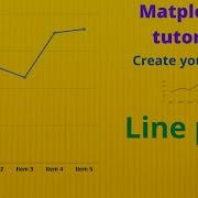 Matplotlib Tutorial Matplotlib Line Plot Part 1 How To Create A Line Chart
