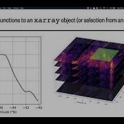 Lesson 9 Part 4 Xarray Working With Higher Dimensional Data