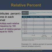 Summarizing Data Frequency Distribution Graphs Dr Mack