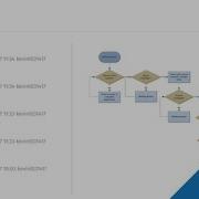 Introducing Version Control In SmartDraw