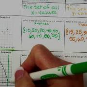 Domain And Range Discrete And Continuous