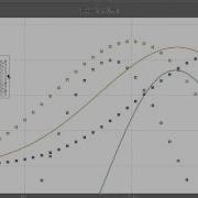 Chaco Legend Based Highlighting And Selection Of Plots