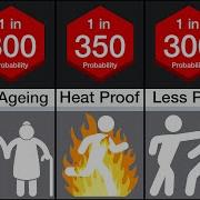 Probability Comparison Human Evolution
