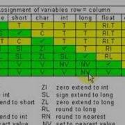Java Tutorial 2 1 Operators Part 1 15 Recap Of Literals