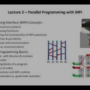 2026 High Performance Computing Lecture 0 Prologue Part 2