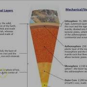 Unit 3 Section 1 Notes Parts I II