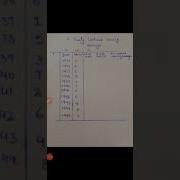 4 Yearly Centered Moving Average 2nd Year Statistics Gcw MACHIWAL