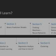 Training Your Systems With Python Statistical Modeling The Course Overview Packtpub Com