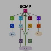 Взаимодействие ECMP с LAG и MLAG
