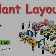Plant Layout Objectives Of Plant Layout Types Of Plant Layout Animated Video