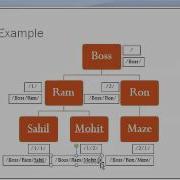 Learn Hierarchies In SQL Server Using HierarchyID