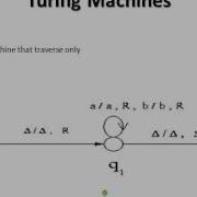 Turing Machine In Automata Part 1