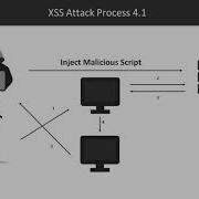 Web Security XSS And JavaScript Attack Packtpub Com