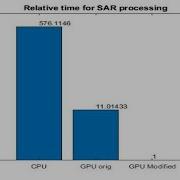 Accelerate Radar Simulations On NVIDIA GPUs Using GPU Coder
