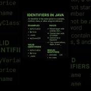 Java Identifiers Explained CodeKavinX Javaprogramming Javatutorial Java