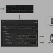 UNITY TUTORIAL Scriptable Finite State Machine PluggableAI
