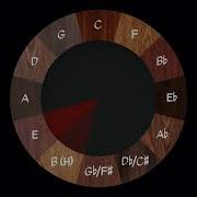 Circle Of Fifths 4 Bars Key