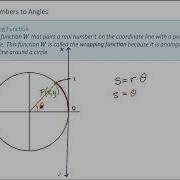 The Wrapping Function To The Unit Circle