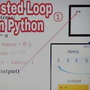 List In Python Python Program To Print Histogram