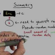 Summary Applied Cryptography