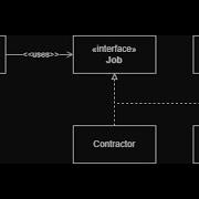 Marker Interface Design Pattern In Java Tagging Classes Without Methods