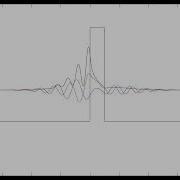 Quantum Tunneling Animation Gaussian Wave Packet Through Potential Barrier